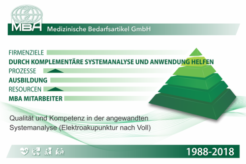 MBA-Qualitätspolitik